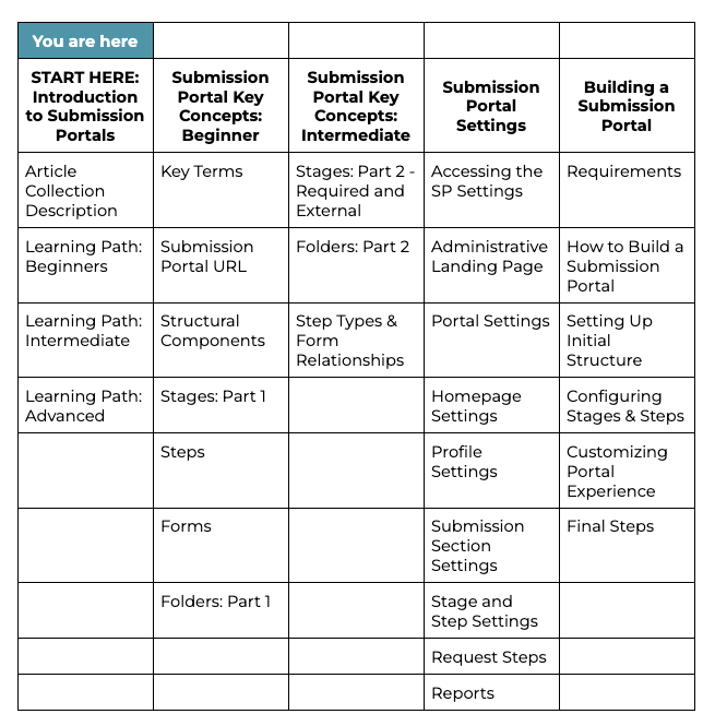 00 Article Table for START HERE article.png