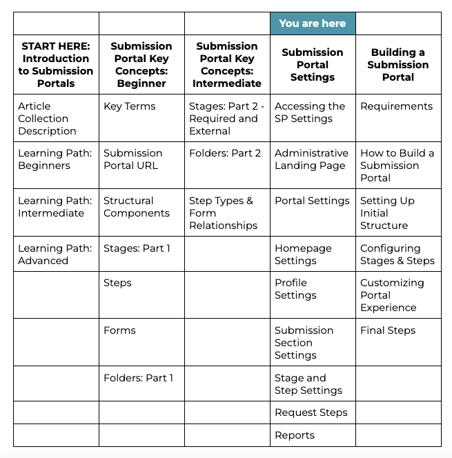00 Article Collection Table for SP Settings.png