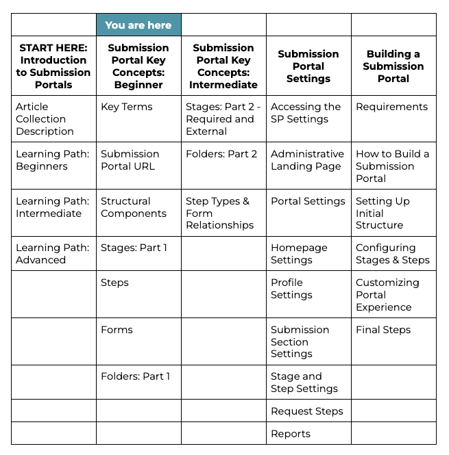 00 Article Table for SP Key Concepts Beginner.png