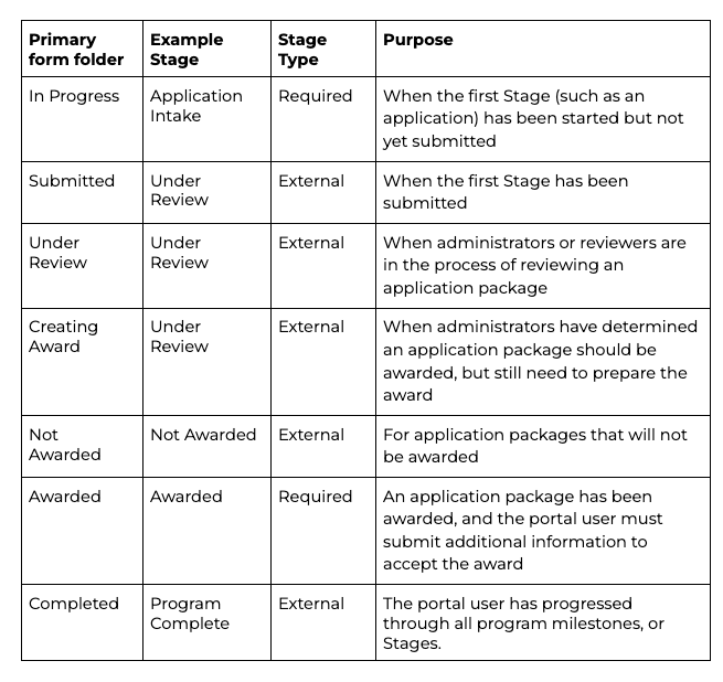 001 Folders table.png